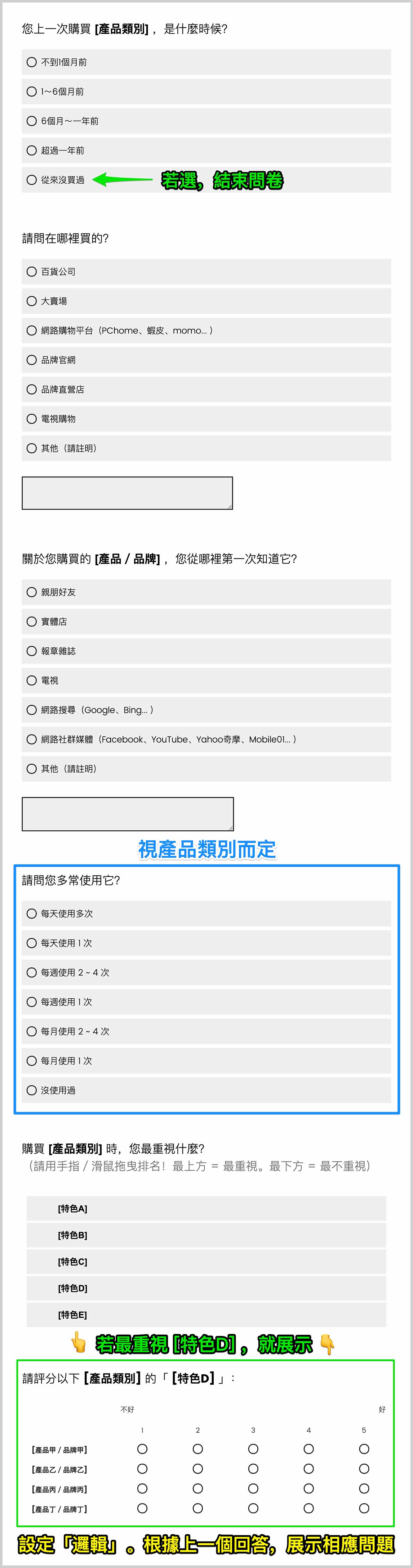 問卷調查表設計 10個範本 顧客滿意度 意見回饋單 張阿道