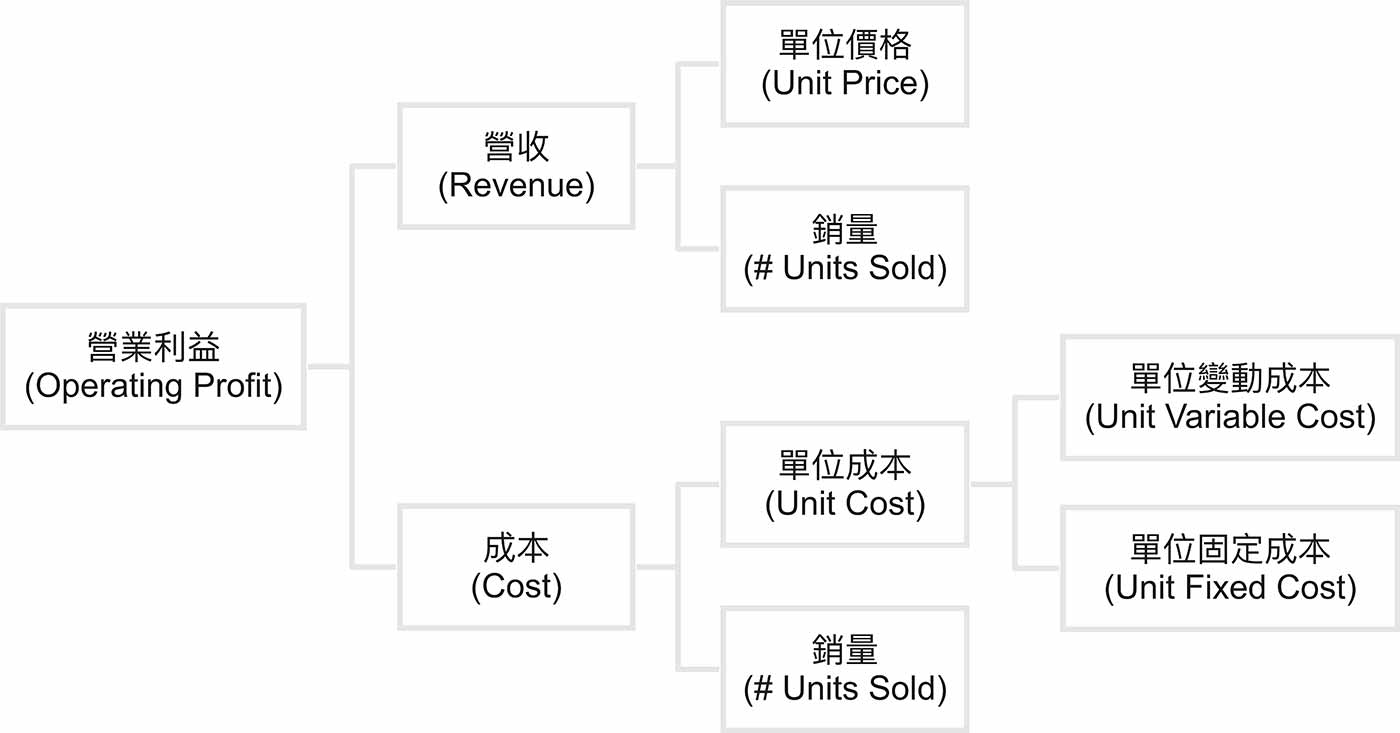 質性研究方法 訪談大綱 12個範例 文獻分析 實驗觀察 張阿道