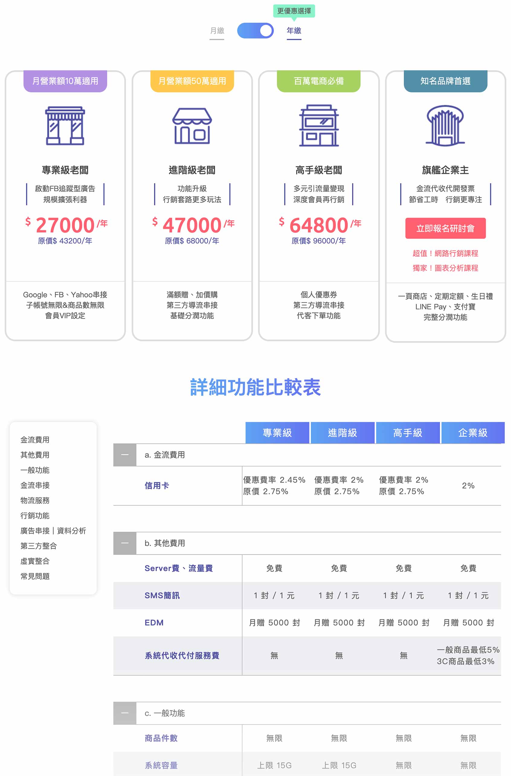 跨境電商平台比較 網路開店公司 行銷網站 趨勢排名 張阿道