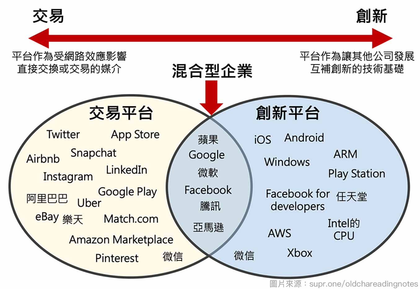 跨境電商平台比較 網路開店公司 行銷網站 趨勢排名 張阿道