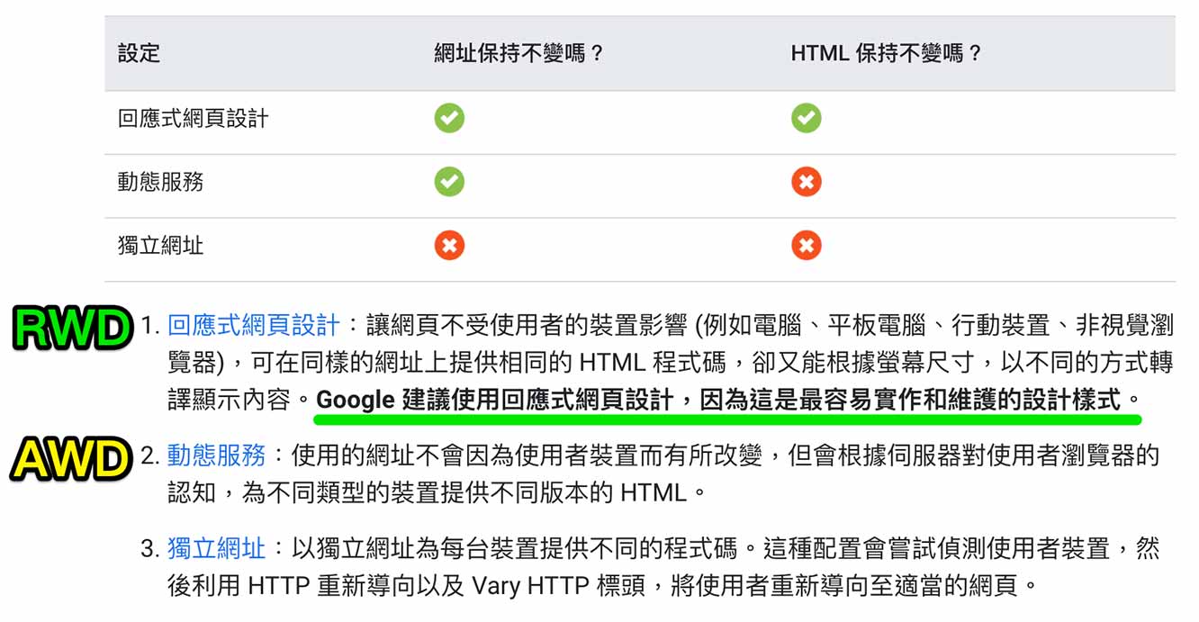 網頁設計公司推薦 10個教學 範例 網站製作 軟體報價 張阿道