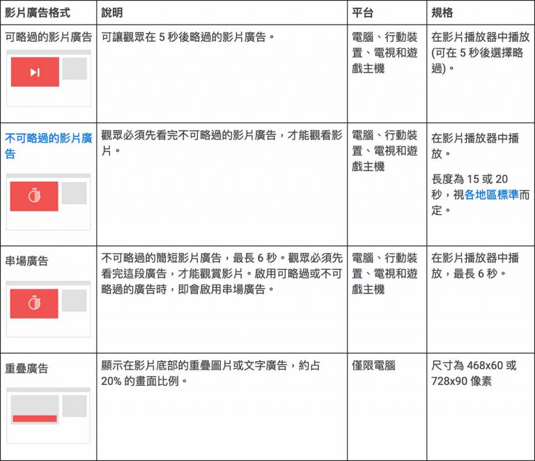 行銷4p手法分析 產品推廣 定價格策略 通路組合 張阿道