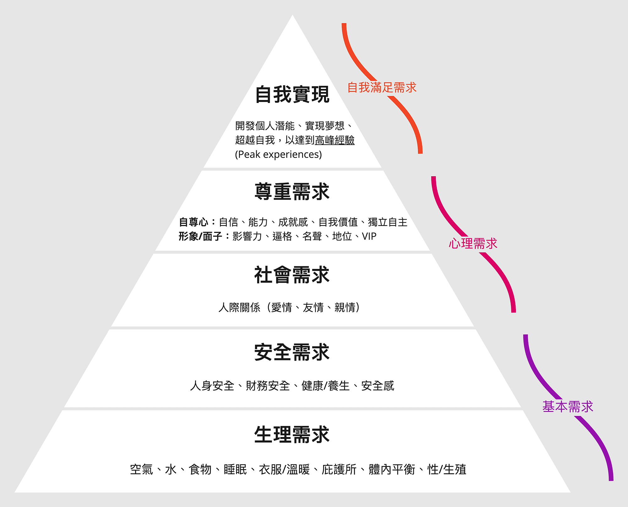 maslow-2000.png#s-2000,1614